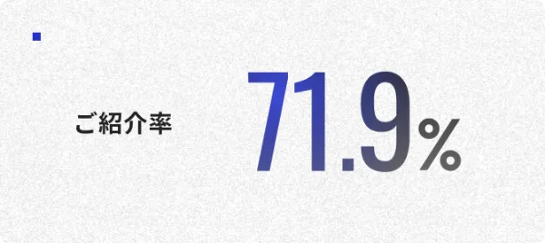 ご紹介率71.9%