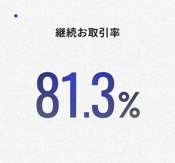 継続お取引率81.3%